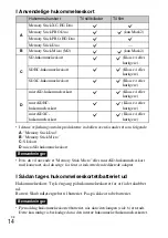 Preview for 472 page of Sony Cyber-shot DSC-HX300 Instruction Manual