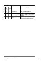 Preview for 13 page of Sony Cyber-shot DSC-HX350 Service Manual