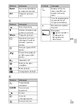 Предварительный просмотр 141 страницы Sony Cyber-shot DSC-HX5 Instruction Manual