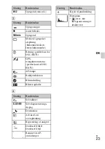 Предварительный просмотр 423 страницы Sony Cyber-shot DSC-HX5 Instruction Manual