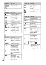 Предварительный просмотр 538 страницы Sony Cyber-shot DSC-HX5 Instruction Manual