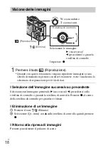 Предварительный просмотр 90 страницы Sony Cyber-shot DSC-HX50 Instruction & Operation Manual