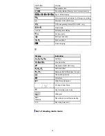 Preview for 35 page of Sony Cyber-Shot DSC-HX9 User Manual