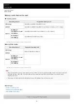 Preview for 53 page of Sony Cyber-shot DSC-HX95 Help Manual