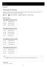 Preview for 82 page of Sony Cyber-shot DSC-HX95 Help Manual