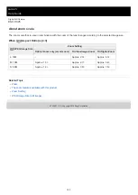 Preview for 123 page of Sony Cyber-shot DSC-HX95 Help Manual