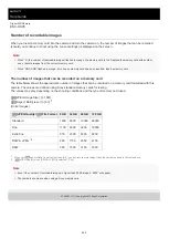 Preview for 459 page of Sony Cyber-shot DSC-HX95 Help Manual