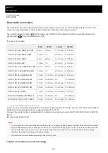 Preview for 460 page of Sony Cyber-shot DSC-HX95 Help Manual