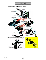 Предварительный просмотр 11 страницы Sony Cyber-shot DSC-M1 Service Manual