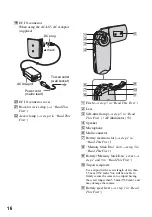 Предварительный просмотр 16 страницы Sony Cyber-shot DSC-M2 User'S Manual / Troubleshooting