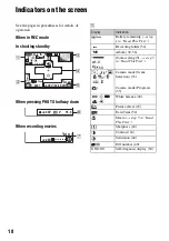 Предварительный просмотр 18 страницы Sony Cyber-shot DSC-M2 User'S Manual / Troubleshooting