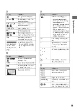 Предварительный просмотр 19 страницы Sony Cyber-shot DSC-M2 User'S Manual / Troubleshooting