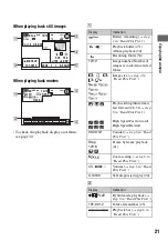 Предварительный просмотр 21 страницы Sony Cyber-shot DSC-M2 User'S Manual / Troubleshooting