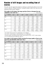 Предварительный просмотр 24 страницы Sony Cyber-shot DSC-M2 User'S Manual / Troubleshooting