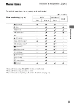 Предварительный просмотр 33 страницы Sony Cyber-shot DSC-M2 User'S Manual / Troubleshooting