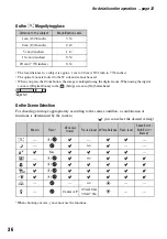 Предварительный просмотр 36 страницы Sony Cyber-shot DSC-M2 User'S Manual / Troubleshooting