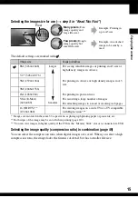 Preview for 15 page of Sony Cyber-shot DSC-N1 User'S Manual / Troubleshooting