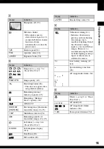 Preview for 19 page of Sony Cyber-shot DSC-N1 User'S Manual / Troubleshooting