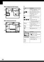 Preview for 20 page of Sony Cyber-shot DSC-N1 User'S Manual / Troubleshooting