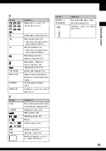 Preview for 21 page of Sony Cyber-shot DSC-N1 User'S Manual / Troubleshooting