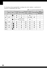 Preview for 30 page of Sony Cyber-shot DSC-N1 User'S Manual / Troubleshooting