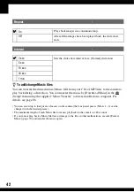 Preview for 42 page of Sony Cyber-shot DSC-N1 User'S Manual / Troubleshooting