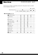 Preview for 46 page of Sony Cyber-shot DSC-N1 User'S Manual / Troubleshooting