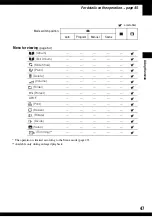 Preview for 47 page of Sony Cyber-shot DSC-N1 User'S Manual / Troubleshooting