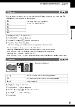 Preview for 57 page of Sony Cyber-shot DSC-N1 User'S Manual / Troubleshooting