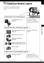 Preview for 75 page of Sony Cyber-shot DSC-N1 User'S Manual / Troubleshooting