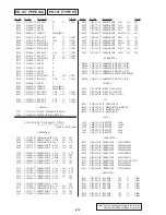 Preview for 100 page of Sony Cyber-shot DSC-P1 Service Manual