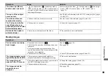 Preview for 99 page of Sony Cyber-shot DSC-P100 Operating Instructions Manual