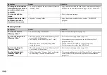 Preview for 102 page of Sony Cyber-shot DSC-P100 Operating Instructions Manual