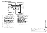 Preview for 121 page of Sony Cyber-shot DSC-P100 Operating Instructions Manual