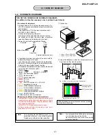 Preview for 21 page of Sony Cyber-shot DSC-P100 Service Manual