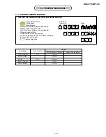 Preview for 28 page of Sony Cyber-shot DSC-P100 Service Manual