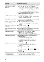 Предварительный просмотр 72 страницы Sony Cyber-shot DSC-P20 Operating Instructions Manual