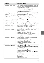 Предварительный просмотр 87 страницы Sony Cyber-shot DSC-P3 Operating Instructions Manual