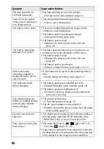 Предварительный просмотр 88 страницы Sony Cyber-shot DSC-P3 Operating Instructions Manual