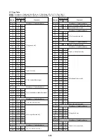 Предварительный просмотр 59 страницы Sony Cyber-shot DSC-P30 Service Manual