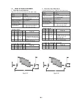 Предварительный просмотр 62 страницы Sony Cyber-shot DSC-P30 Service Manual