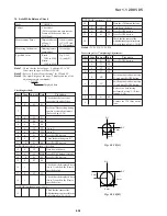 Предварительный просмотр 75 страницы Sony Cyber-shot DSC-P30 Service Manual