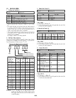 Предварительный просмотр 89 страницы Sony Cyber-shot DSC-P30 Service Manual