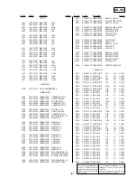 Предварительный просмотр 97 страницы Sony Cyber-shot DSC-P30 Service Manual