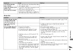 Preview for 95 page of Sony Cyber-Shot DSC-P32 Operating Instructions Manual