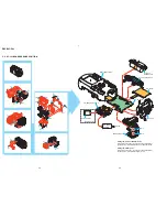 Preview for 8 page of Sony Cyber-shot DSC-P43 Service Manual