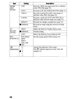 Preview for 48 page of Sony Cyber-shot DSC-P5 Operating Instructions Manual