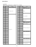 Preview for 71 page of Sony Cyber-shot DSC-P51 Service Manual