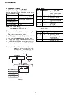 Preview for 77 page of Sony Cyber-shot DSC-P51 Service Manual