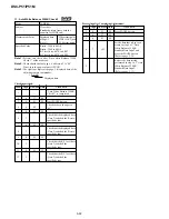 Preview for 83 page of Sony Cyber-shot DSC-P51 Service Manual